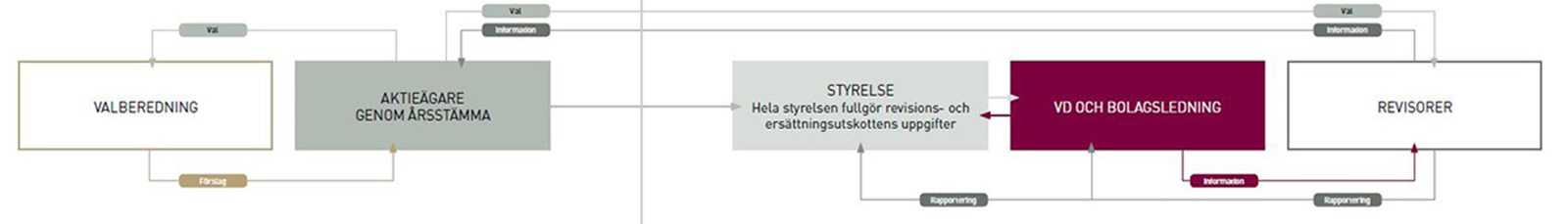 Bolagssstyrning.JPG Dekorativ bild