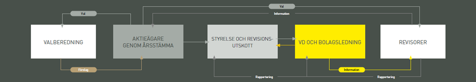 Bolagsstyrning.PNG Dekorativ bild